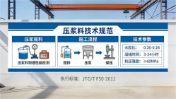 舞阳本地工厂讲解：说一遍公路压浆料和铁路压浆料的区别